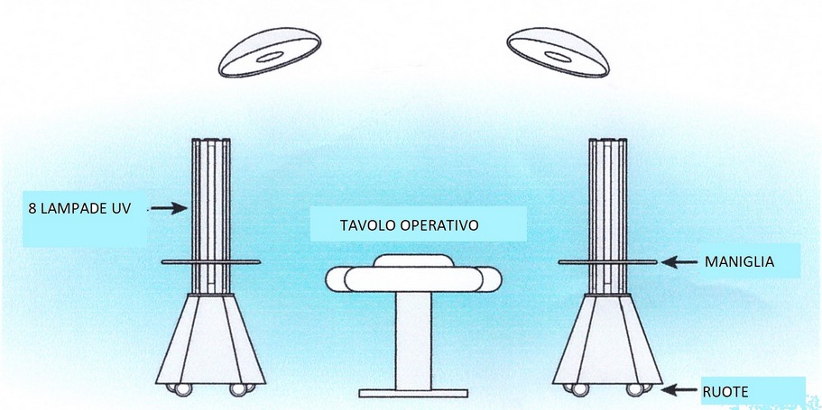 Schema ASEPT.2X Posizionamento ASEPT.2X